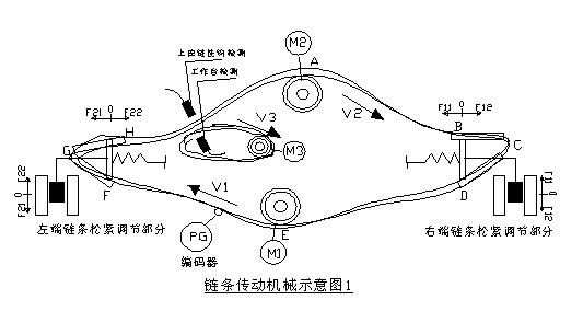 噴涂線鏈條變頻同步傳動示意圖 噴涂線鏈條變頻同步傳動示意圖